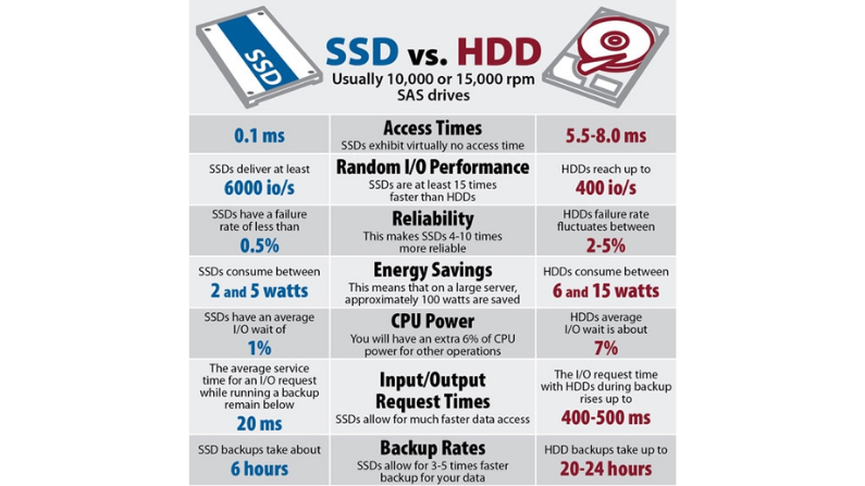 HDD vs. SSD em JOGOS - Testes de Desempenho 💾 2019 
