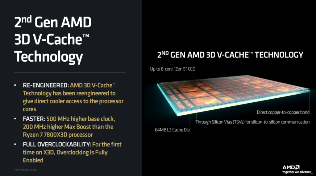 3D V-Cache Gen2