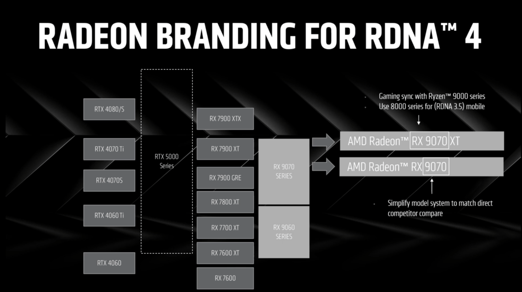 Branding RDNA 4