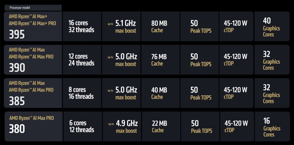 AMD Ryzen AI Max