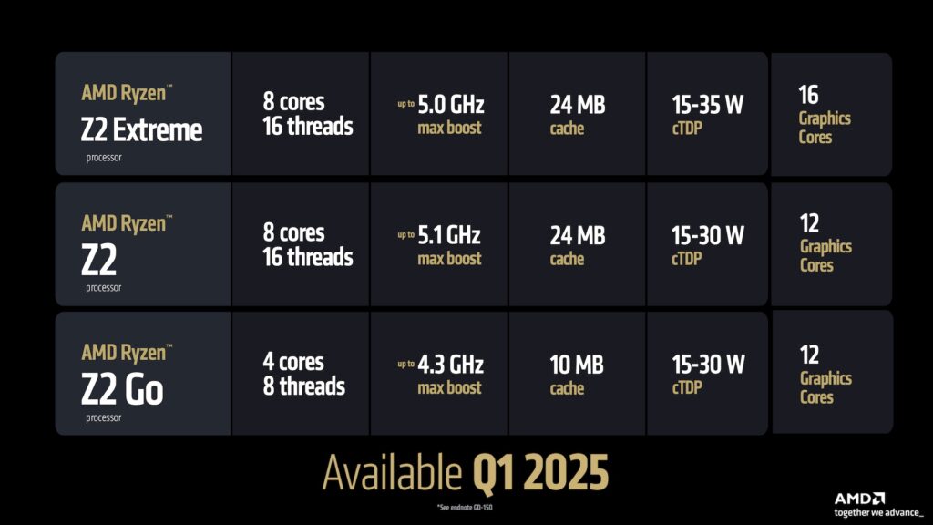 AMD Ryzen Z2